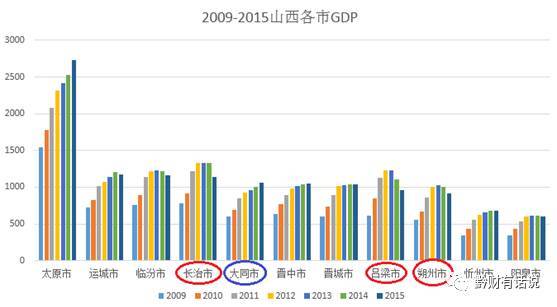 2021年朔州怀仁gdp_山西朔州的2019上半年GDP出炉,省内可排名第几