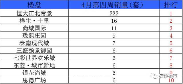 淮北和阜阳哪个gdp高_2017安徽省各县 市 GDP出炉,淮北排名出来了(3)