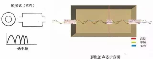 制冷知识关于空调系统里的消声器你知道多少