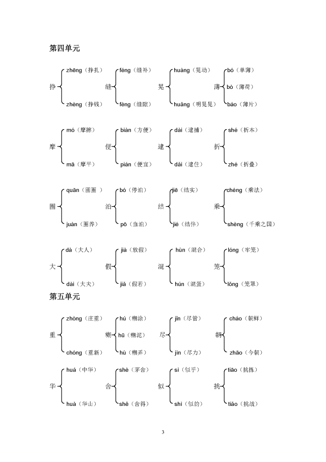 小学语文六年级下册多音字汇总