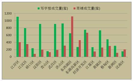 武汉东西湖区2021第一季度gdp_2021年一季度武汉市房地产市场数据分析报告