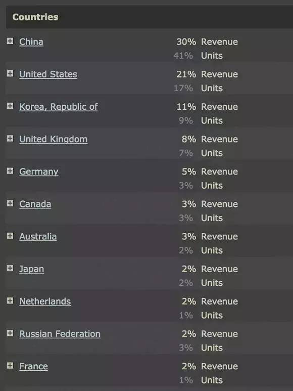 俄罗斯steam账号超过人口_俄罗斯卡戴珊账号