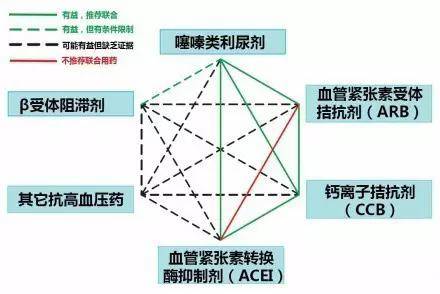 高血压患者打泵药是什么原理_什么是高血压