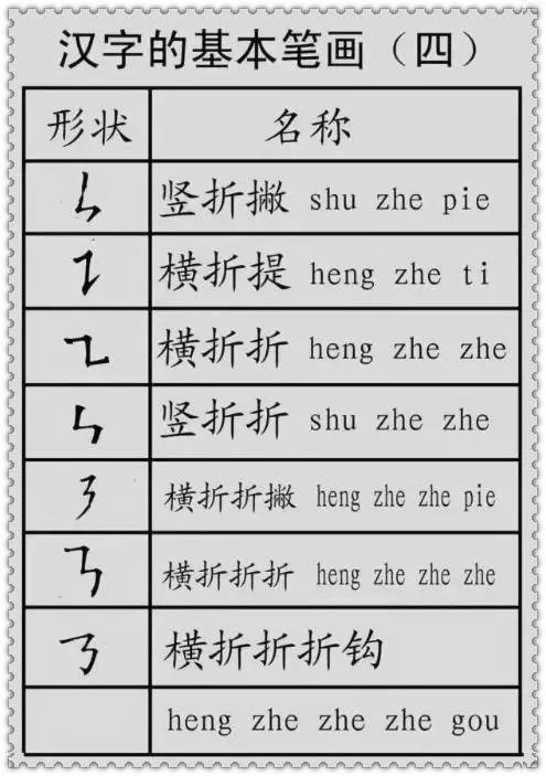 不知道为什么,有很大一部分家长认为汉字的偏旁部首不重要,只要孩子认