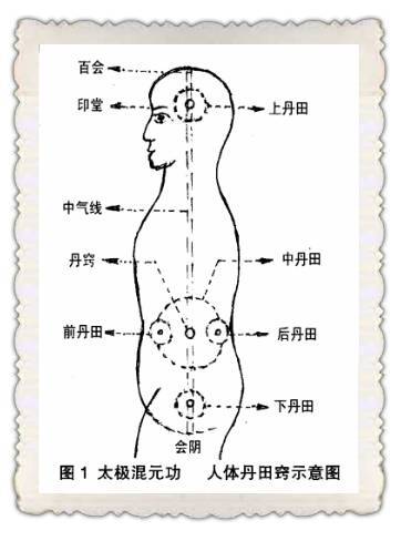 助你一臂之力习练太极拳如何获取内功真髓上