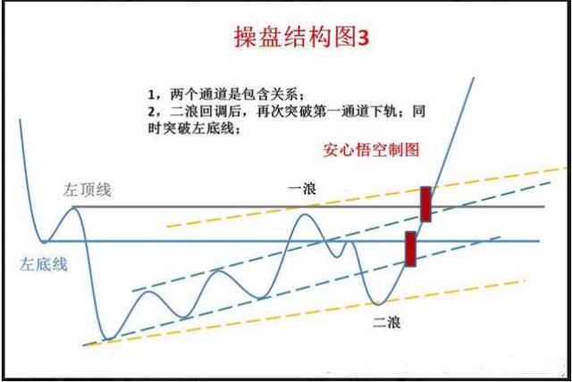 操盘图-海豚嘴均线体系