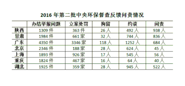 陕西人口总数_第七次人口普查后,陕西省各市人均GDP都有哪些变化(2)