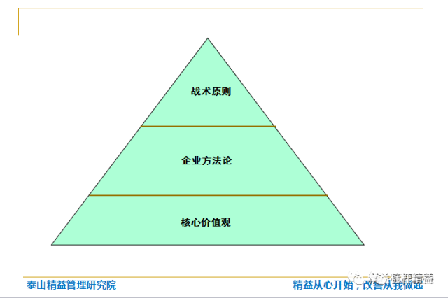 企业文化要分为三个层次