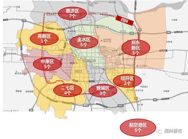 本篇文章盘点了郑州金水区,中原区,二七区,管城回族区,惠济区,高新区