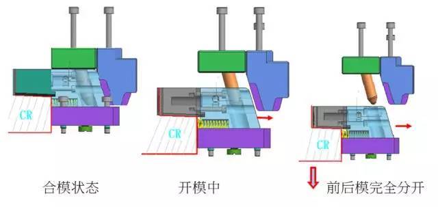 模具行位滑块设计,设计好事半功倍!