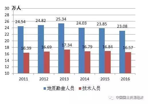 山西人口流失图_山西人口普查会议图片(3)