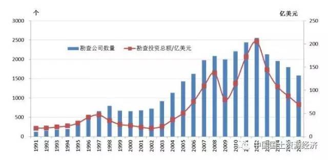 徐州人口流失_惨 投入大跌 人员流失,中国地勘的出路在哪里