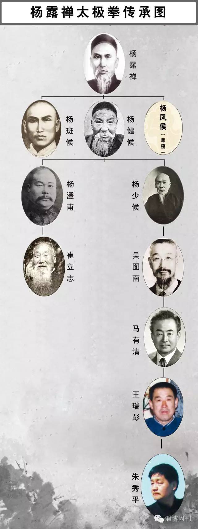 淄博市广电书画院,以传播传统文化为己任,特聘请一代太极宗师杨露禅