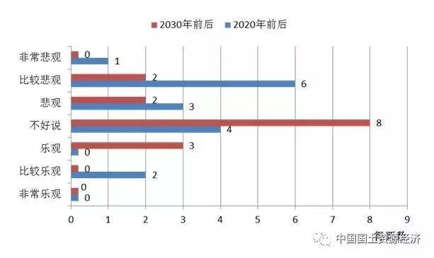 徐州人口流失_惨 投入大跌 人员流失,中国地勘的出路在哪里(2)