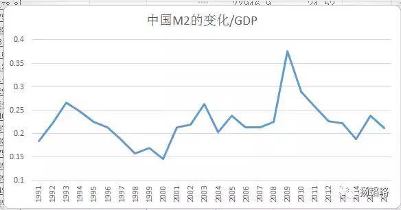 单纯的gdp竞赛_赵鑫胜利 8.29午评GDP来袭黄金迎大行情 跟上操作等翻仓(2)