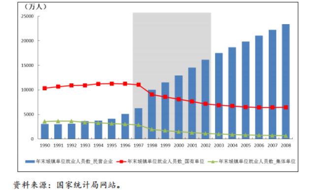 中国私营经济投资总量_世界经济总量图片(2)