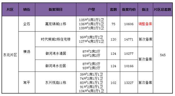 去年东莞登记人口_东莞人口热力图