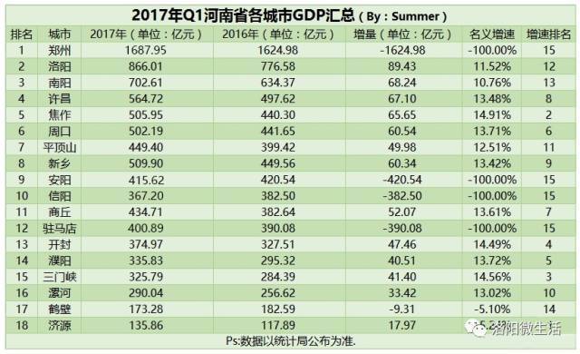 驻马店市的人口和财政收入_人口普查