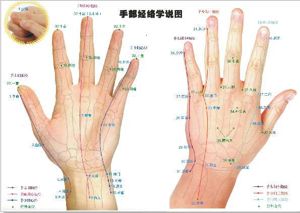 【健康】刮手指老中医一绝,99%淄博人不知道!