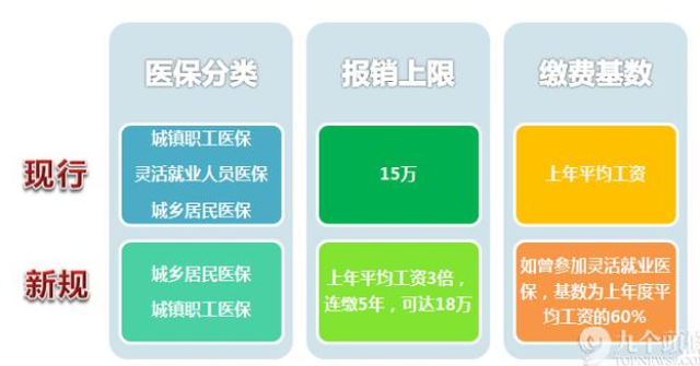 外来人口医保内容_医保内容宣传栏