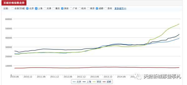 成都GDP最高的板块_2015年成都GDP 有望达到10800亿元图(3)