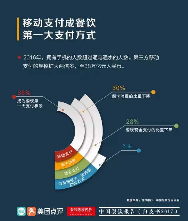 餐饮行业占gdp_餐饮营业执照(2)