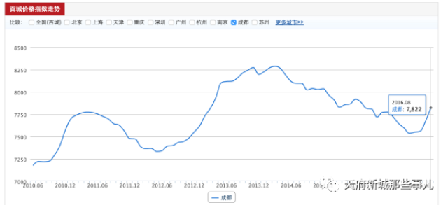 成都GDP最高的板块_2015年成都GDP 有望达到10800亿元图(3)