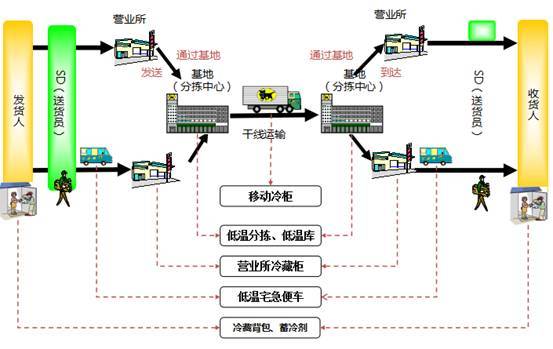 冷链国际 | 中物联冷链委2017日本冷链考察报告——冷链运输篇