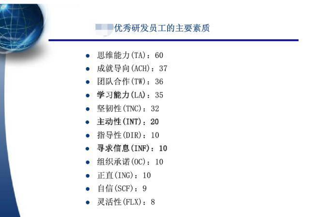 下面是我百度到的国内某著名世界500强公司研发人员的能力素质模型