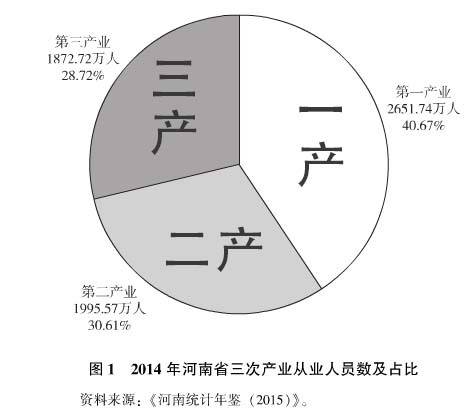 中国全国人口粮食消费_节约粮食手抄报