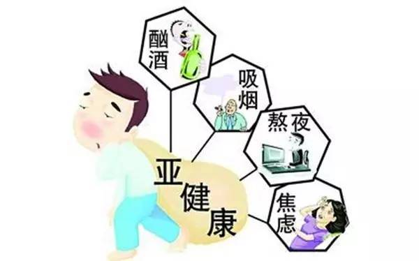 亚健康状态的人约占总人口多少_亚健康状态图片