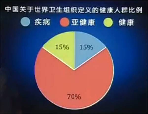 中国人口的状态_中国人口图片(2)