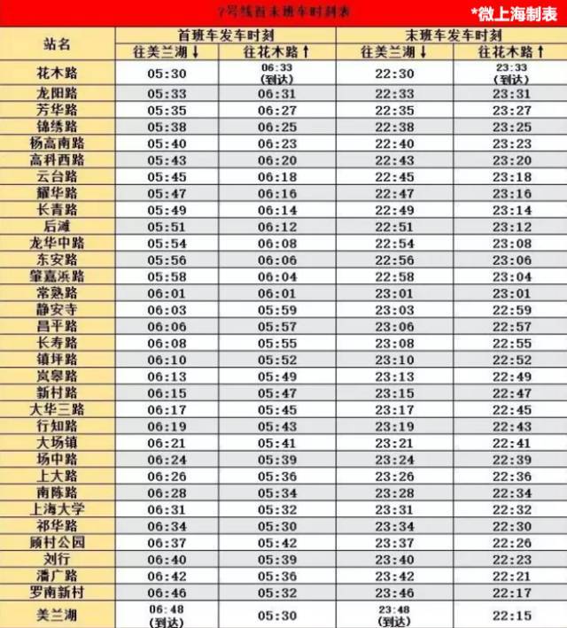 最新,上海14条地铁线首末班车时刻表来了,值得收藏!