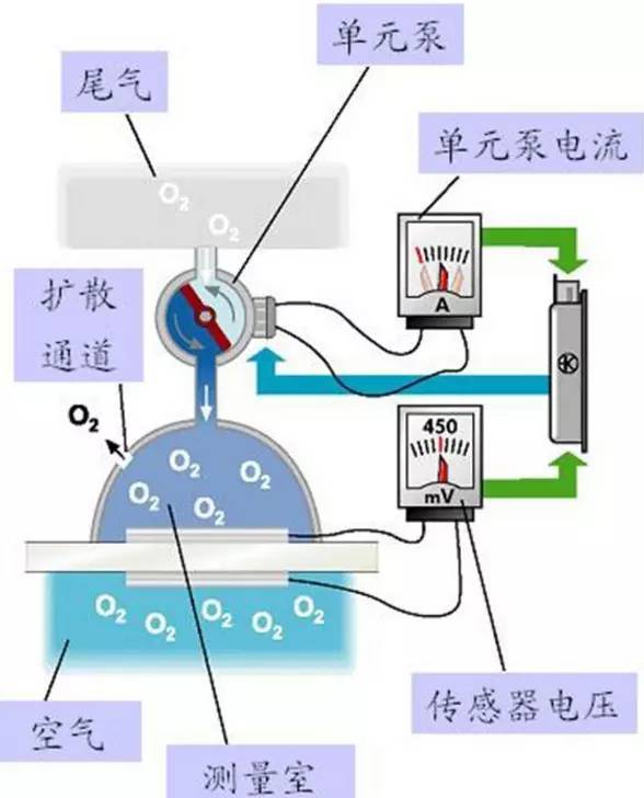 打氧泵是什么原理_什么是打氧泵(2)