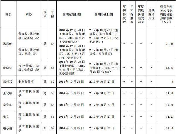 人口为零多少年_人口普查(2)