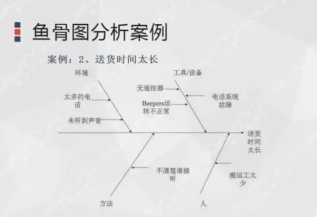 用鱼骨图分析法——找出问题的根本原因