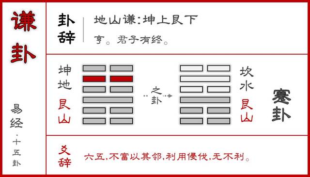 灵活的中国人:六爻皆吉的谦卦与易经中的变化