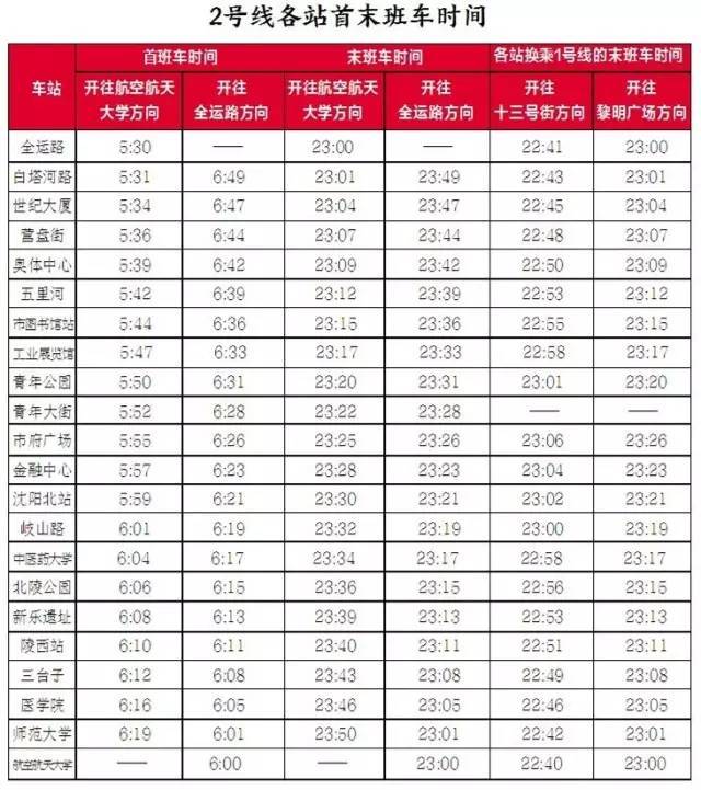 带你探秘大沈阳地铁的秘密,99%的人都不知道