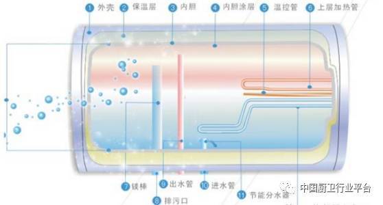 1,电热水器产品结构简图