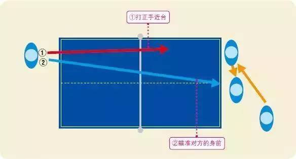 乒乓球的几种典型打法类型及对应战术!