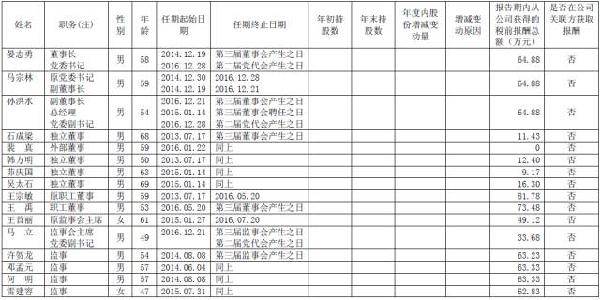 人口为零多少年_人口普查