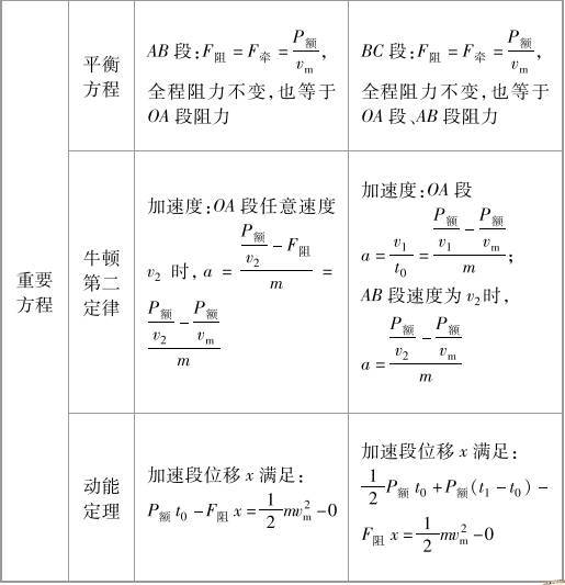 机械能考试的重点就是这些,学会了就等于白捡分!