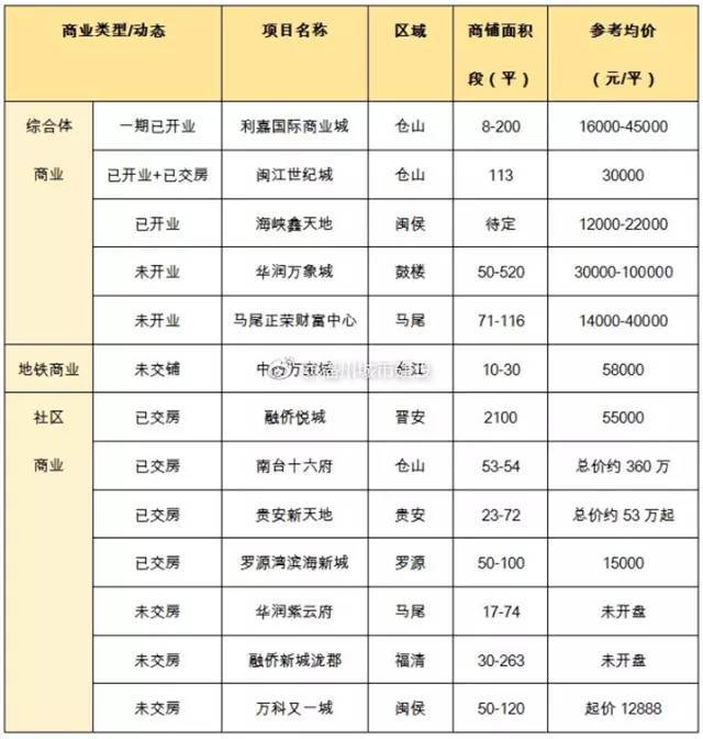 拆迁后的奖励费按居住人口分_二战后国际人口迁移(2)