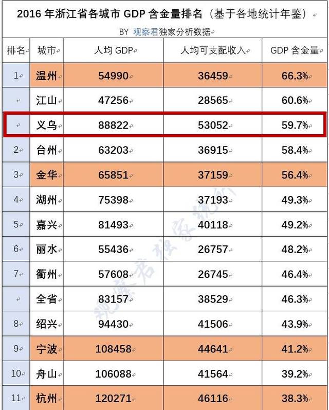 浙江桐庐gdp排名_浙江省GDP排名第一的杭州,放在广东省排在第几(2)