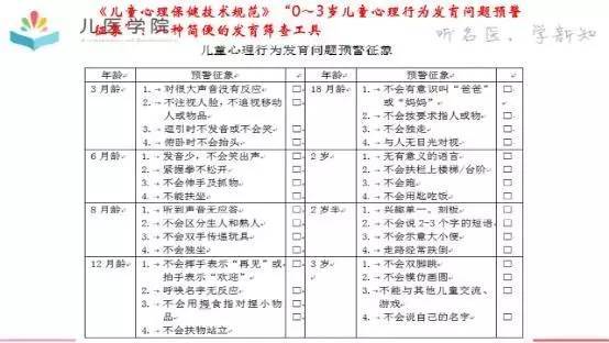 5岁 韦氏儿童智力量表(wisc-cr):6.