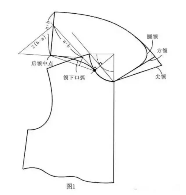 版型结构 如何确定"袖山高,驳口领的结构制版!