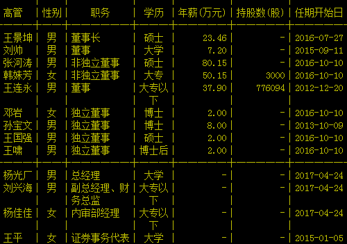 会近日陆续收到公司王景坤先生,张河涛先生,韩妹芳女士,王连永先生