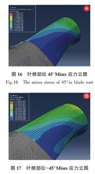 2mw风机叶片的结构设计及静力学分析