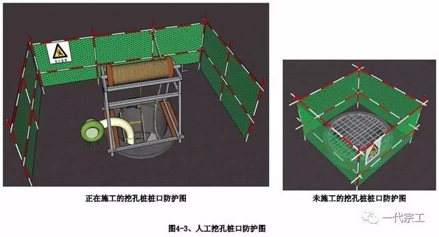 6, 挖孔桩作业人员下班休息前,必须用防护栏将桩孔口四周围蔽好,并