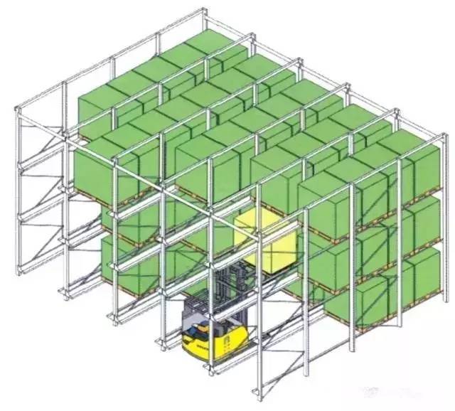 通廊式货架